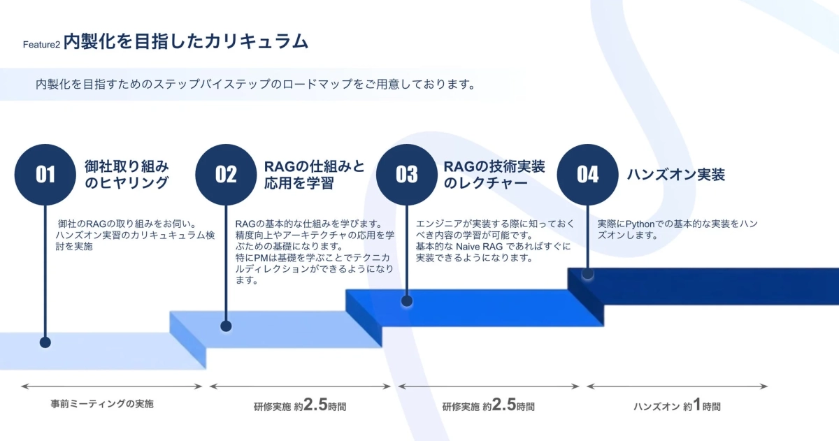 内製化を目指したカリキュラム