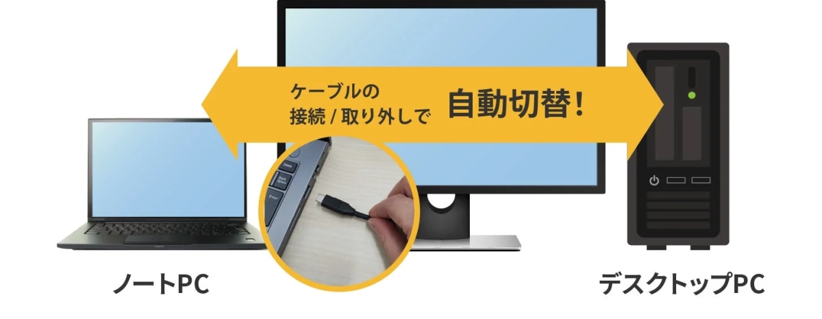 ノートPCとデスクトップPCの自動切替