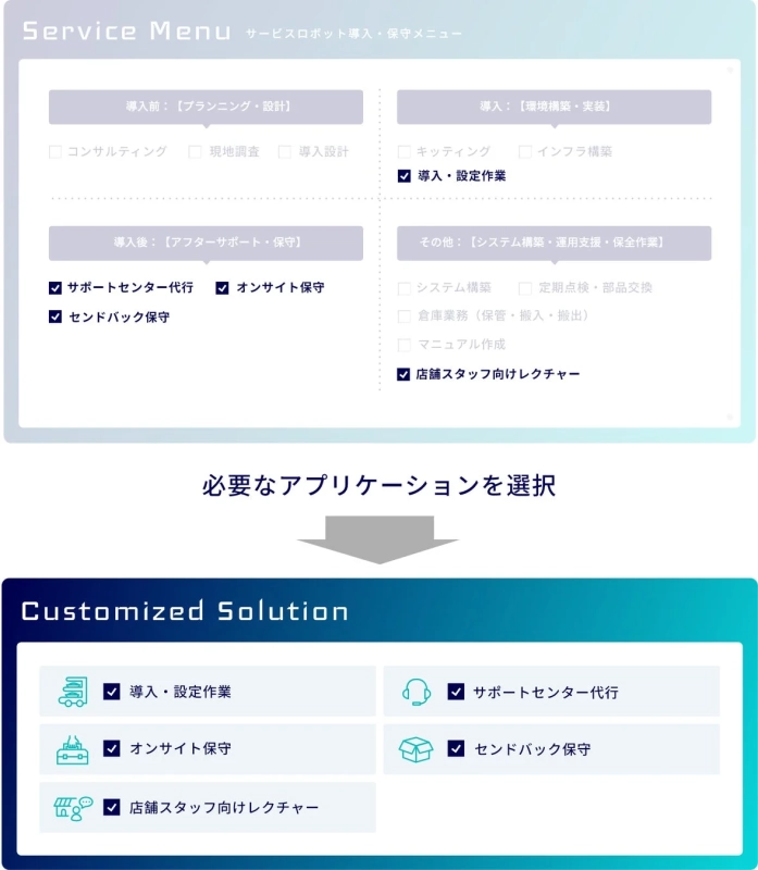 サービスロボット導入・保守メニュー