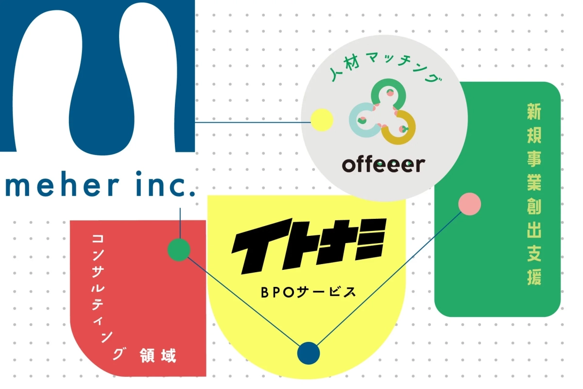 meher inc.の事業内容
