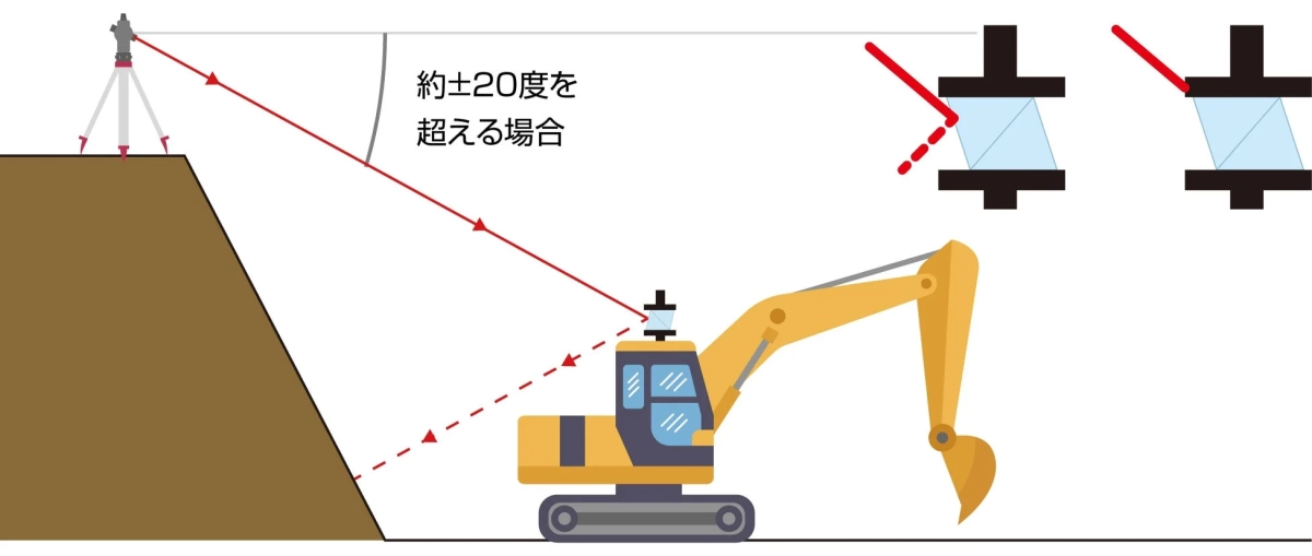 トータルステーションが油圧ショベルを測量している様子を示す図