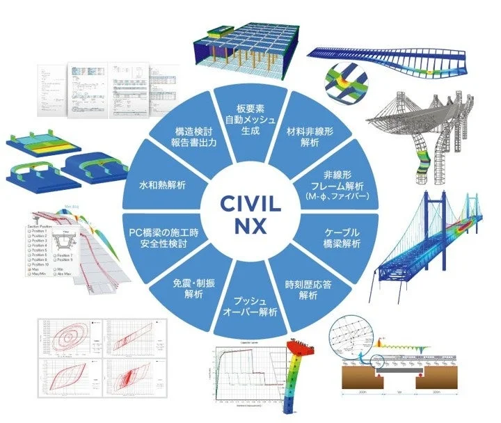 構造解析ソフトウェアCIVIL NXが提供する解析機能