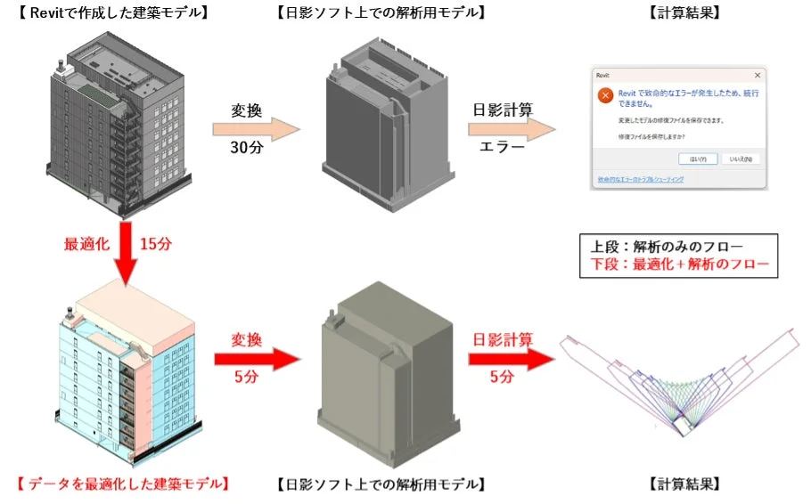 日影計算ワークフローの比較