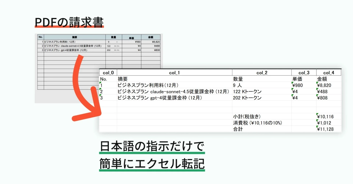 PDFの請求書からエクセル転記