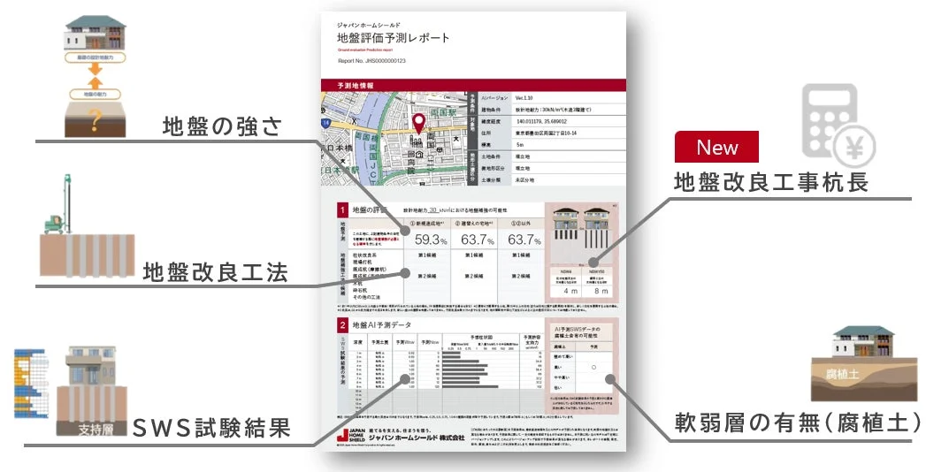 地盤評価予測レポート - 杭長予測