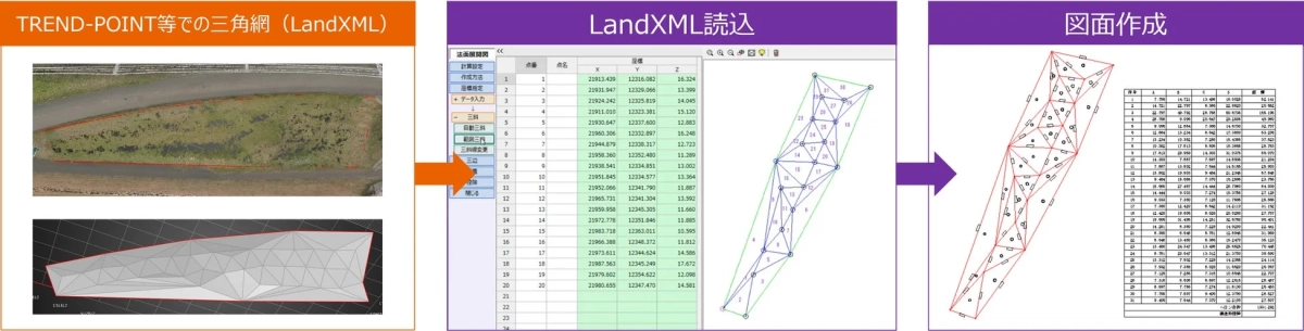LandXML読込みと図面作成ワークフロー