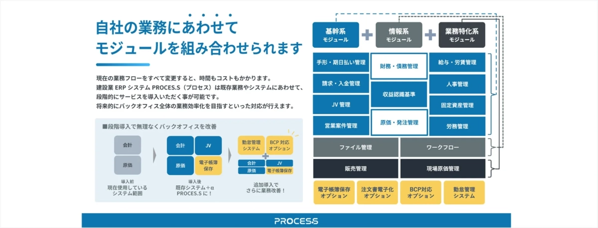 モジュールを組み合わせられる図