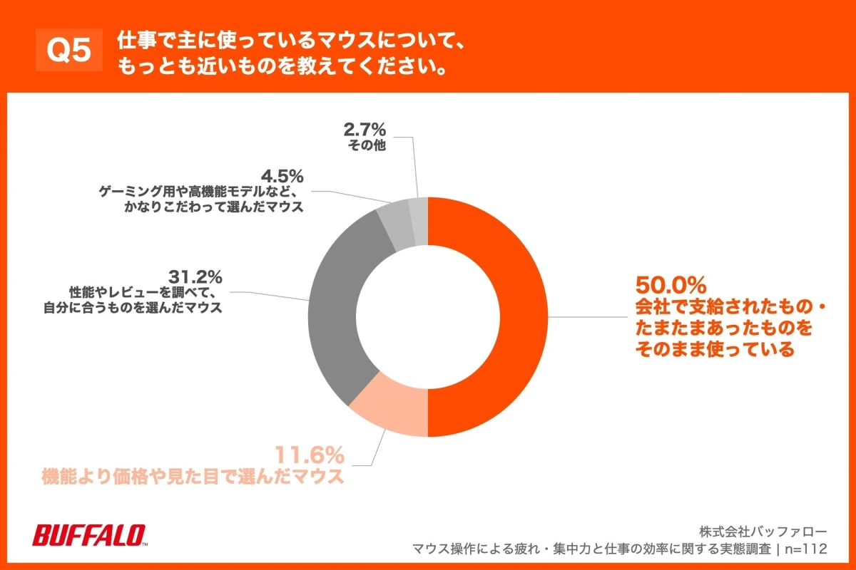 仕事で主に使うマウスの選択理由に関する調査結果