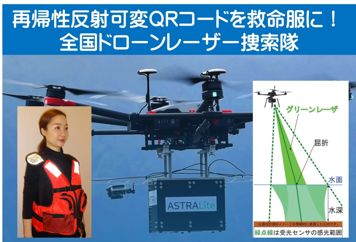 ドローンと救命服、水深測定のイメージ