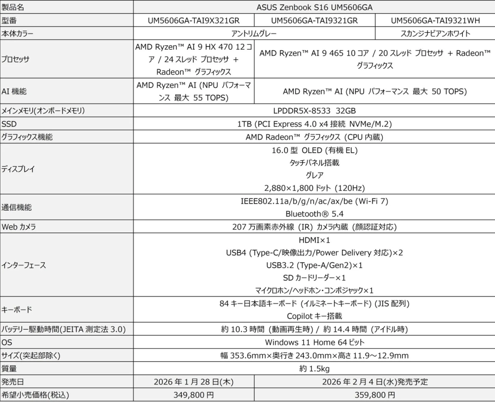 ASUS Zenbook S16 UM5606GA 製品スペック概要