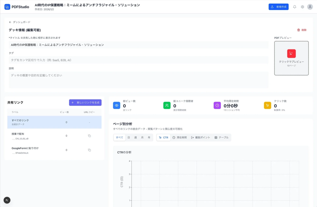 PDFStudioのダッシュボード画面で、資料「AI時代のIP保護戦略: ミームによるアンチフラジャイル・ソリューション」の編集、共有リンクの生成と管理、そして総ビュー数、ユニーク視聴者、滞在時間、クリック数、CTRなどの詳細な閲覧統計を確認できる。