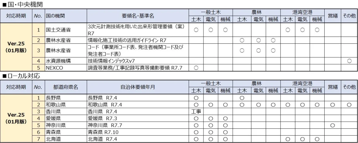 対応基準リスト