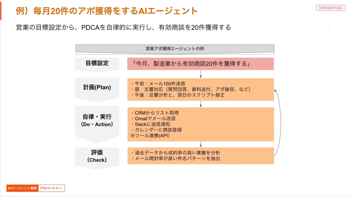 メール営業でアポ獲得をするAIエージェントの例