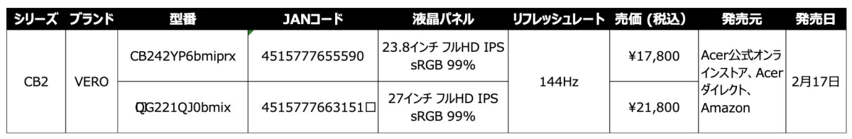 Acer VERO CB2シリーズモニターの製品仕様一覧