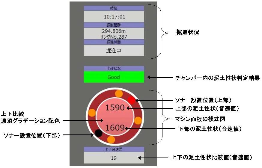 掘削工事のモニタリング画面
