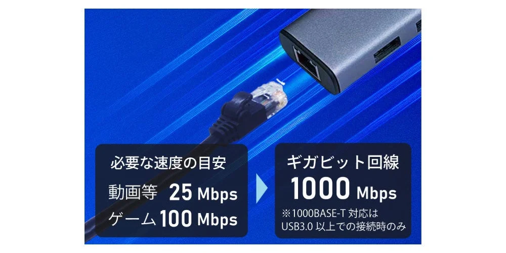 ギガビットイーサネット速度の目安
