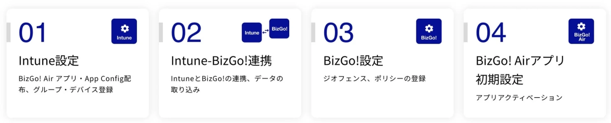 IntuneとBizGo! Airの導入手順