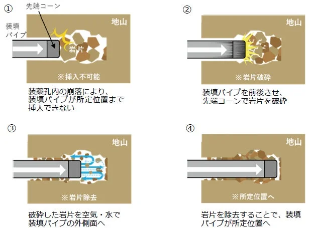 岩片破砕・除去の仕組み