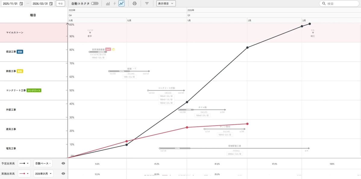 出来高曲線(S字カーブ)機能の画面