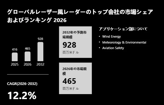 レーザー風レーダー世界総市場規模