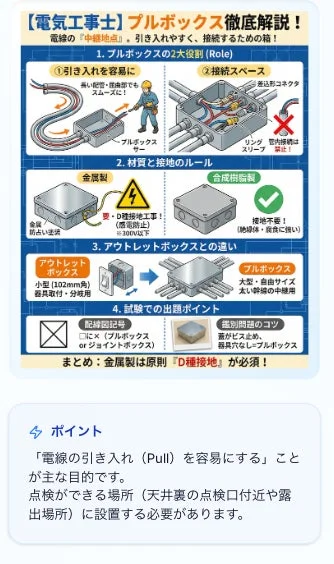 プルボックスのイラスト解説