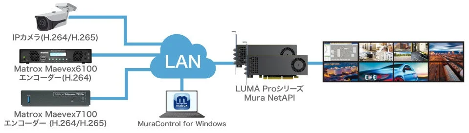 IPストリーム受信システム構成図