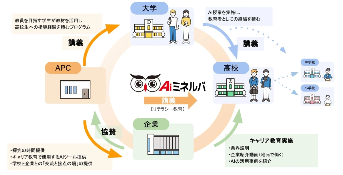 プロジェクト概要図