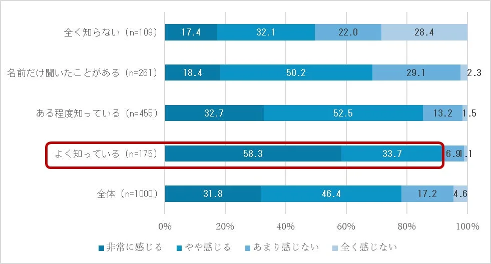 技術継承への不安