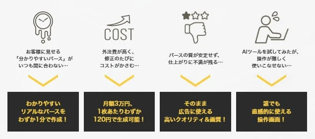 CGパースに関する課題解決