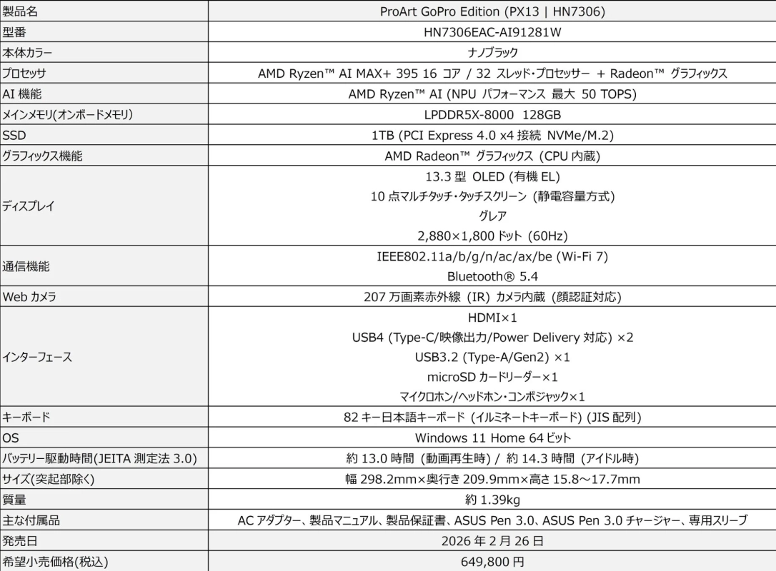 ProArt GoPro Edition (PX13 | HN7306)の製品仕様表