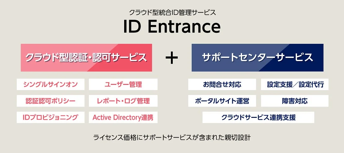 クラウド型統合ID管理サービス ID Entranceの概要