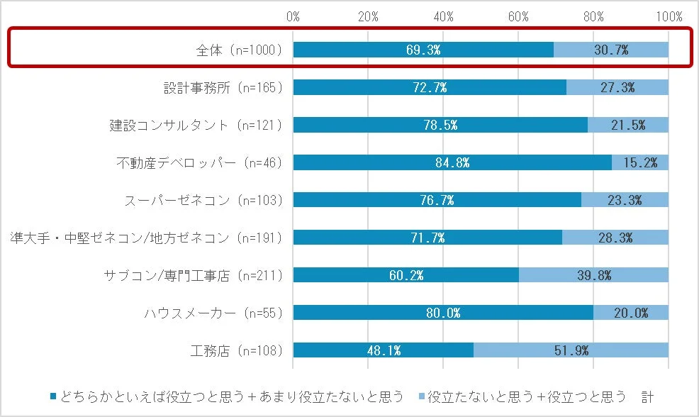 BIMは技術継承に役立つ