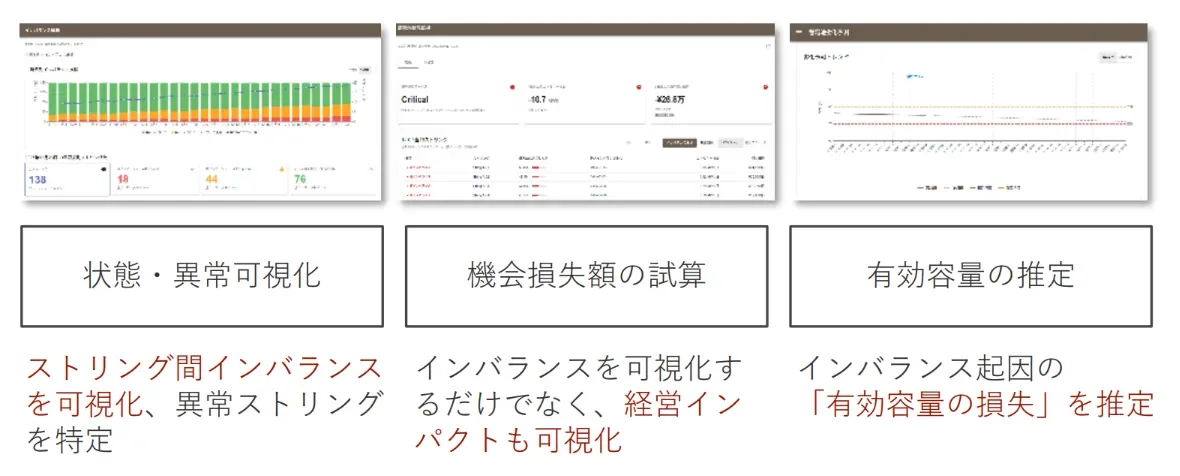 ストリング間インバランス可視化のダッシュボードイメージ