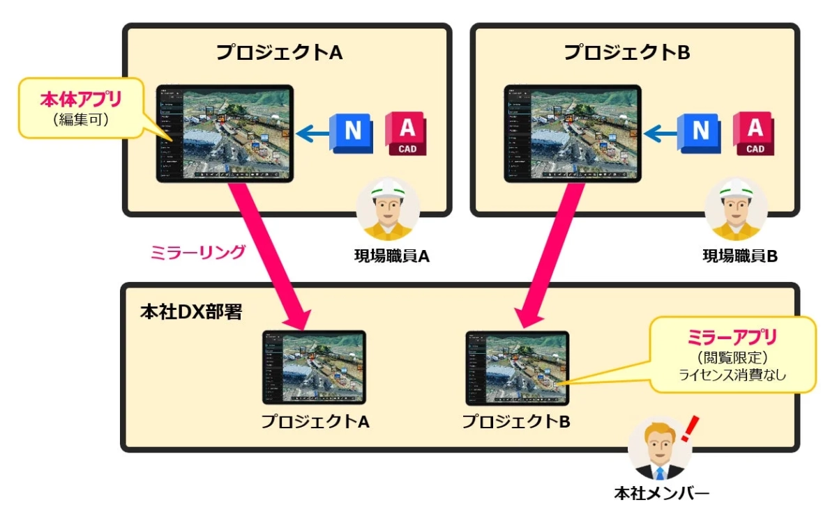 本社メンバーに共有