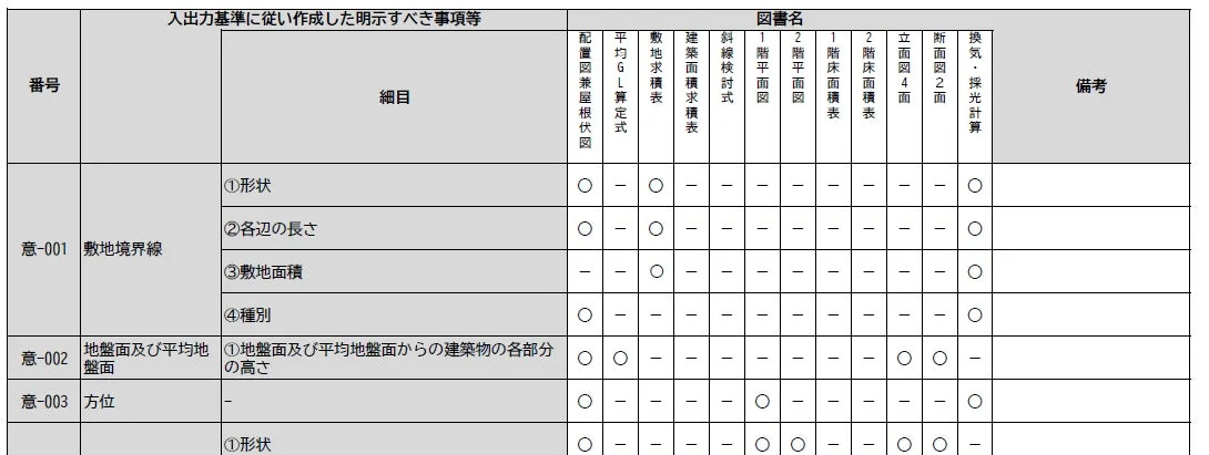 建築申請チェックリストの例
