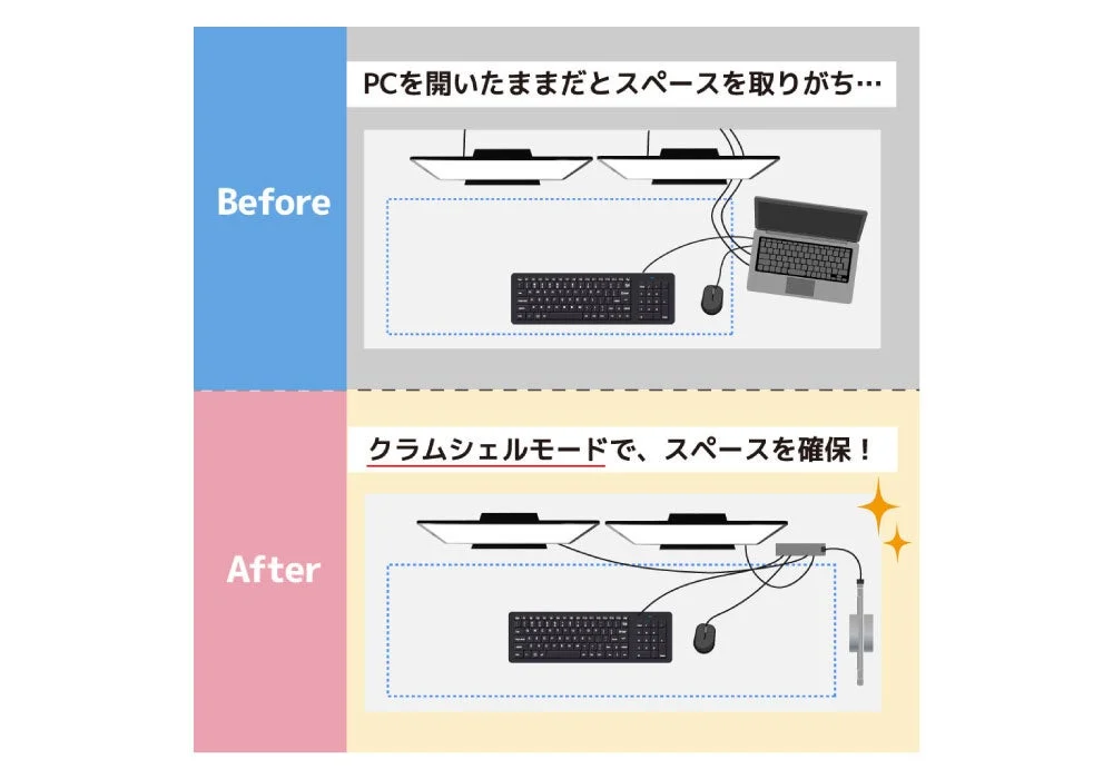 クラムシェルモードでデスクスペースを確保