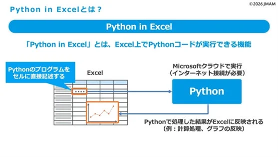 Python in Excelの機能説明図