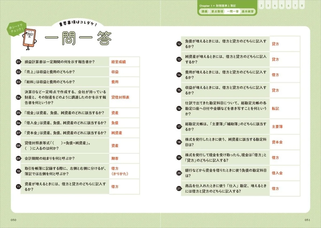 一問一答のイメージ