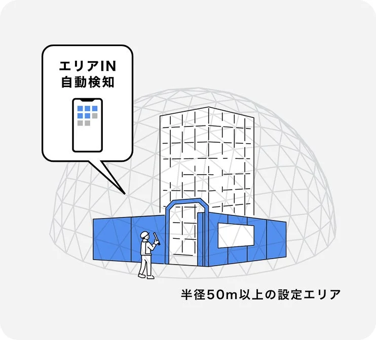 GPS自動制御のイメージ
