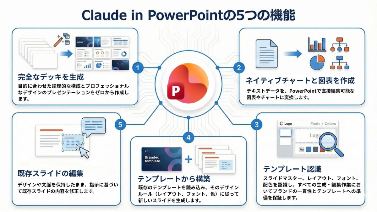 Claude in PowerPointの機能