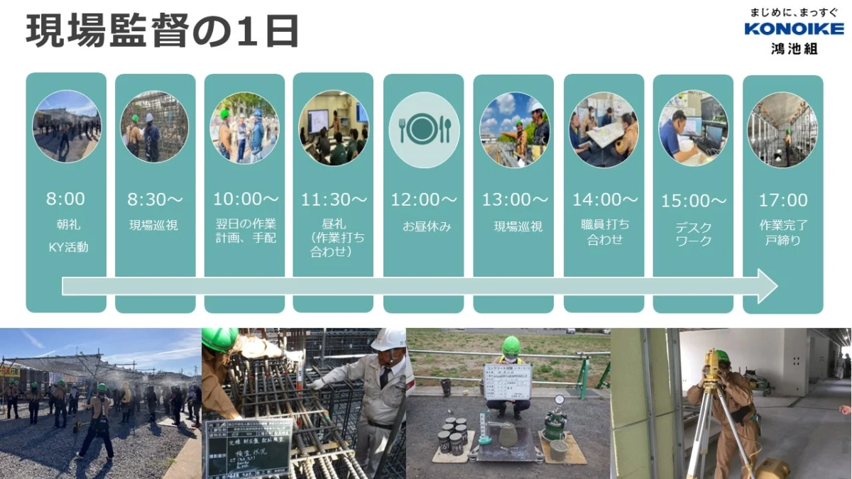 現場監督の1日を紹介するスライド