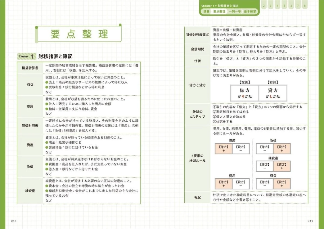 要点整理のイメージ