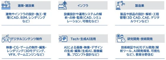 Softdrive利用シーン