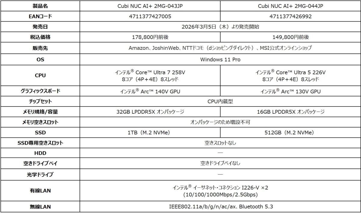 Cubi NUC AI+ 製品仕様
