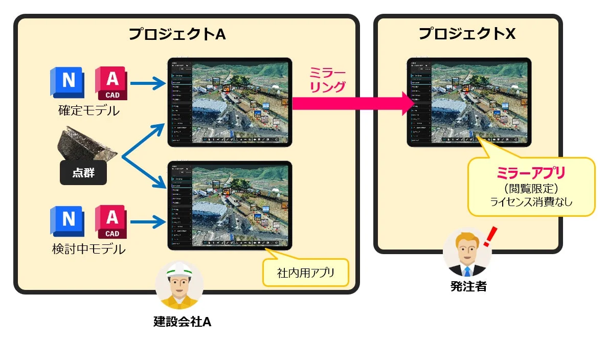 確定したモデルだけを共有