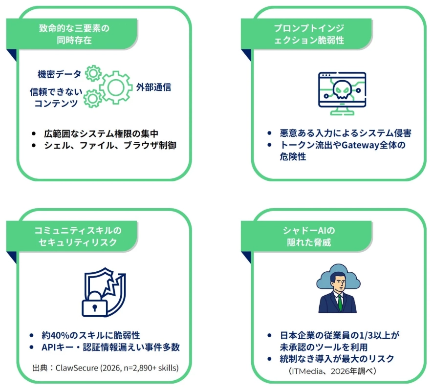 シャドーAIのリスク構造