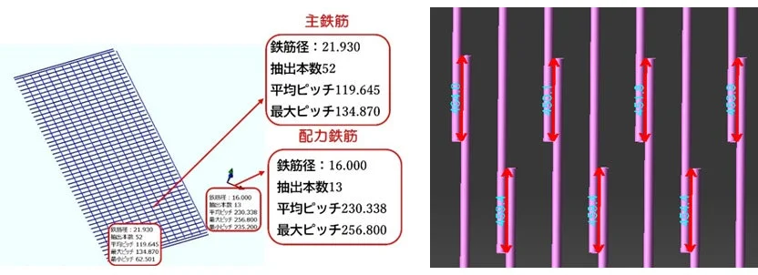 鉄筋の配置と計測データ