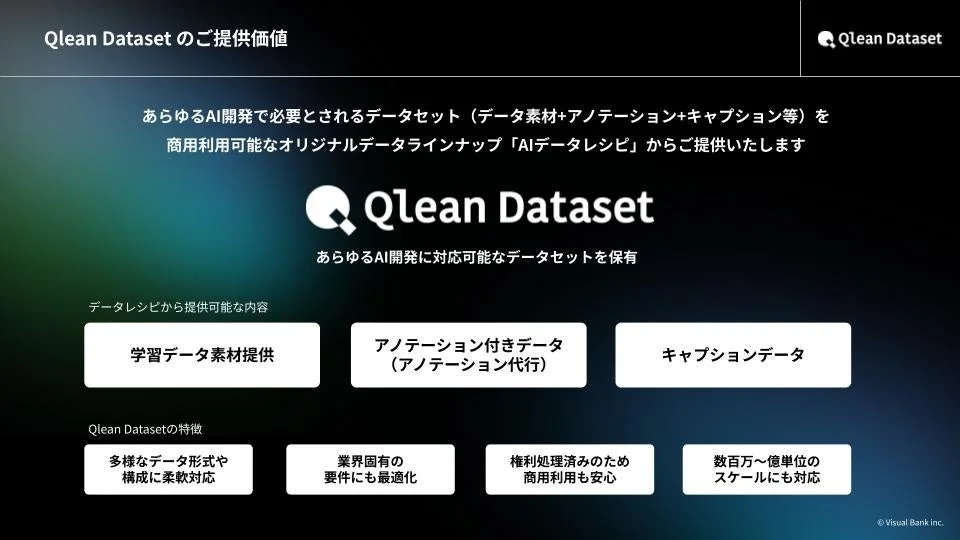Qlean Datasetのご提供価値を説明する画像