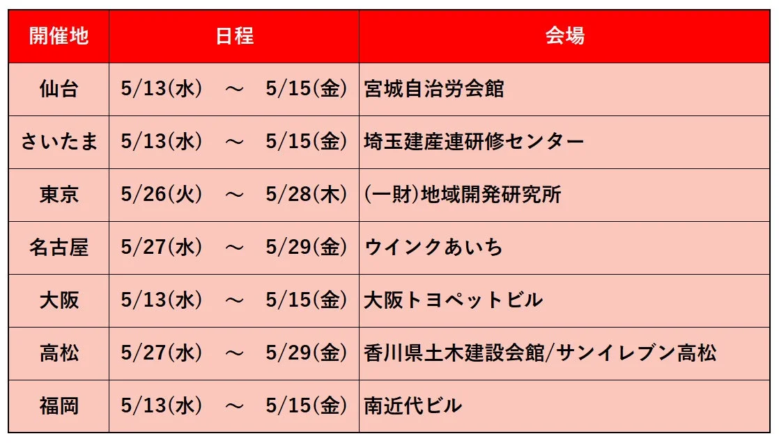 開催地と日程の表