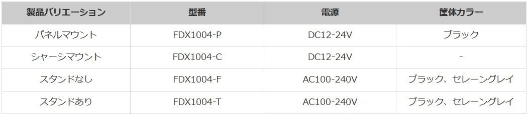 製品「FDX1004」シリーズの仕様をまとめた表
